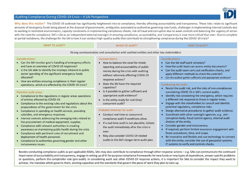 Auditing Compliance During COVID-19 Crisis – A SAI Perspective