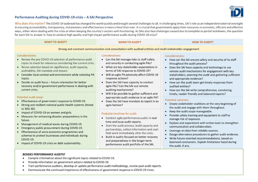 Performance Auditing during COVID-19 crisis – A SAI Perspective