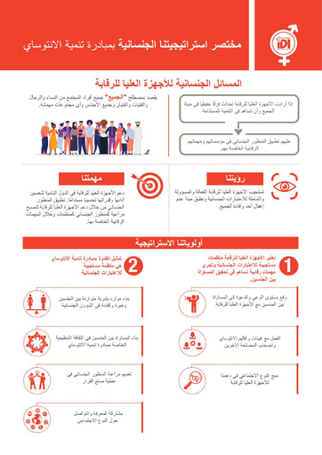 IDI Gender Strategy  infographic Arabic